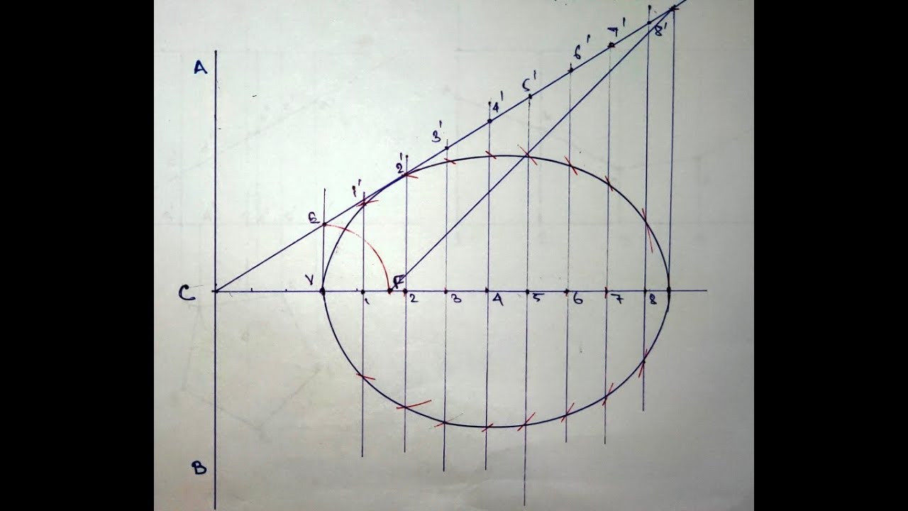 Draw ellipe by Directrix Focus method in hindi || general mathod || All in One