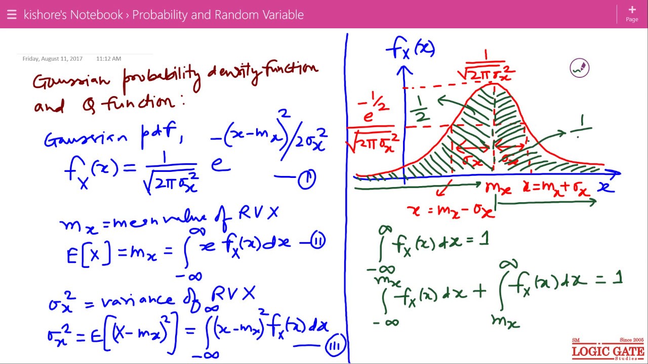 Probability and Random Variable I  Gaussian Probability Density Function and Q function