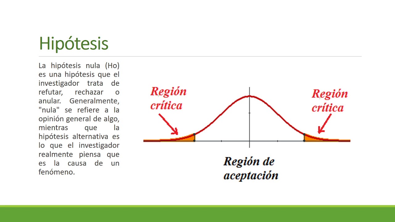 Conceptos básicos de estadística inferencial