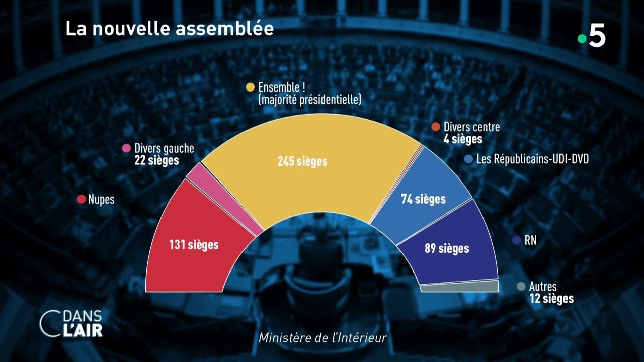 Une France ingouvernable ? - Reportage #cdanslair 20.06.2022