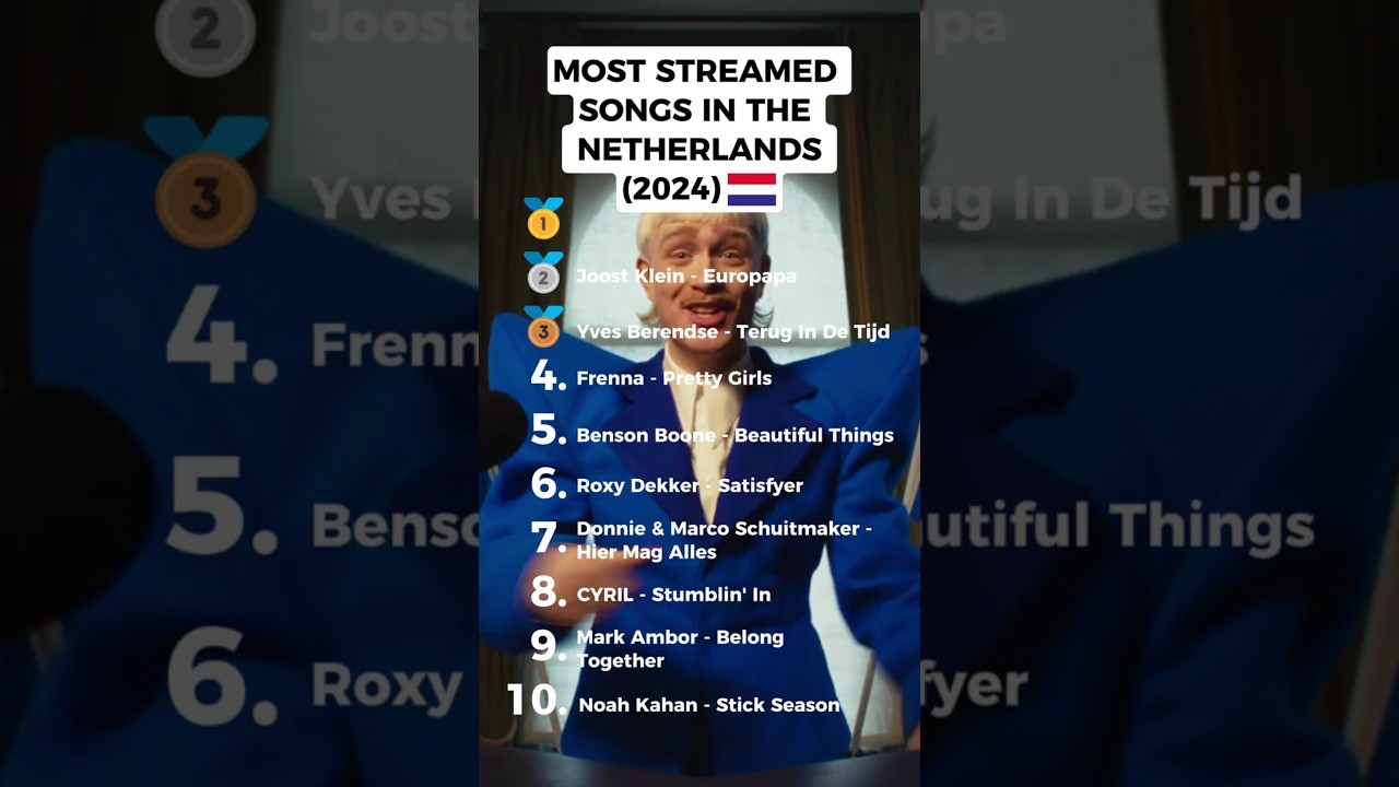 MOST STREAMED SONGS IN THE NETHERLANDS (2024)