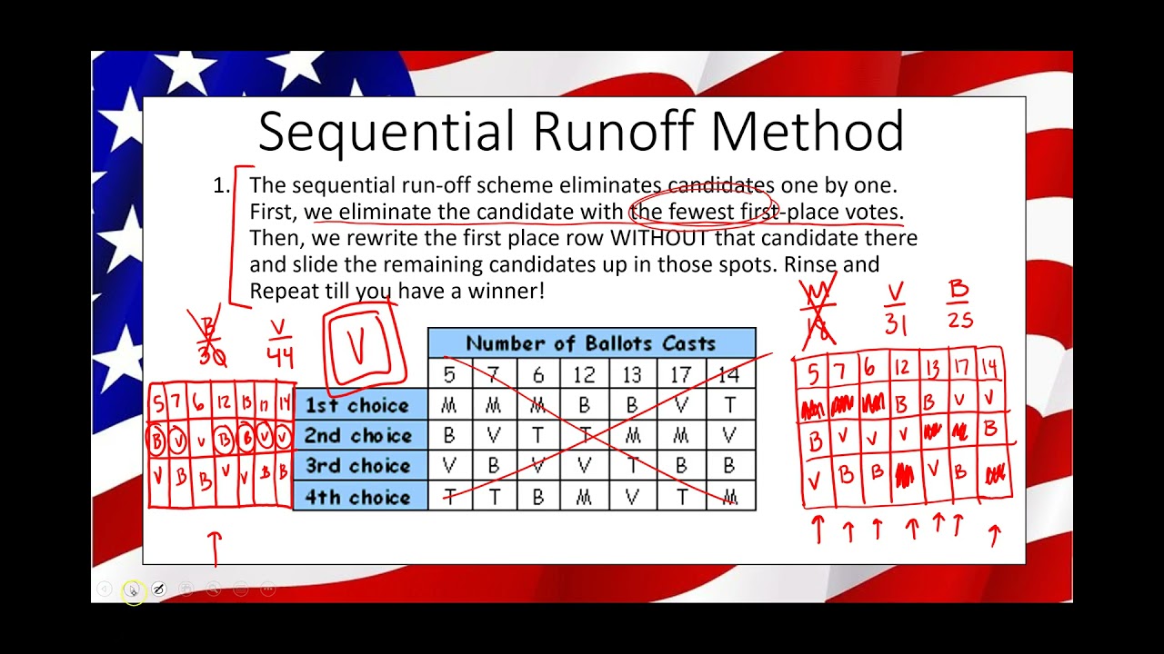 33. Sequential Runoff Method