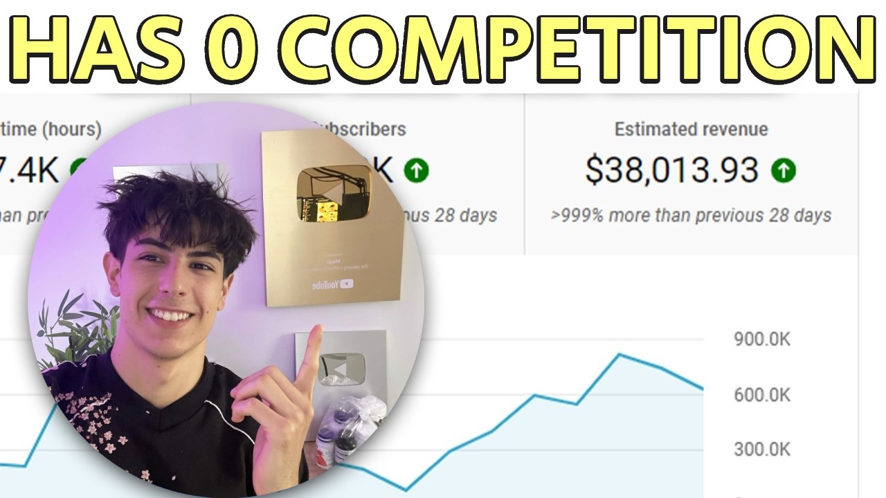 NEW Faceless AI YouTube Niches With 0 Competition To Start in 2026