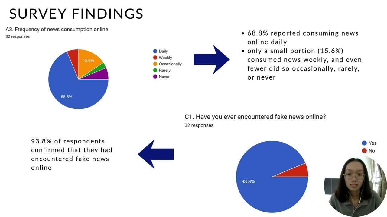 Web based AI Powered Fake News Detection Using Deep Learning Model