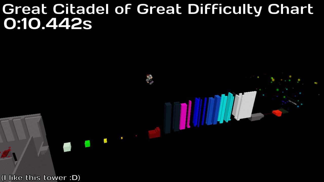 [GCoGDC] Great Citadel of Great Difficulty Chart 10.442s [TAS WR, FLING CONTROL]
