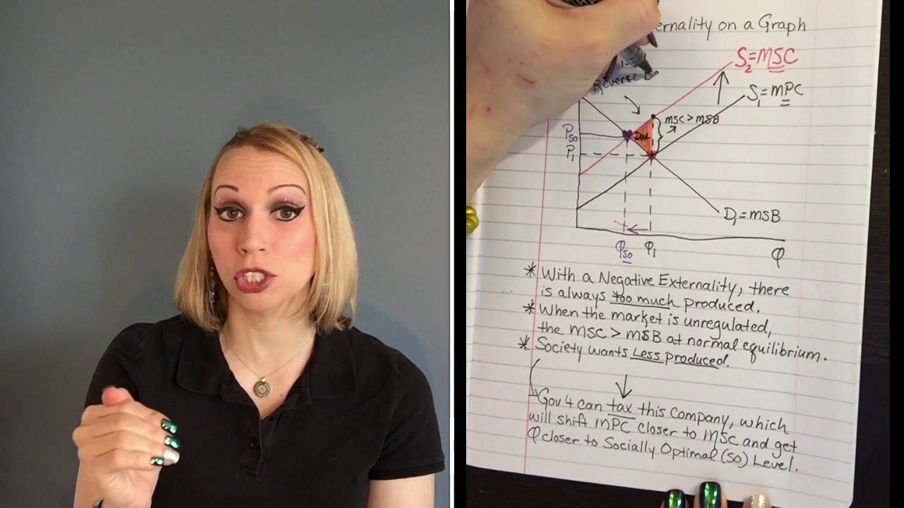 Market Failures and Externalities