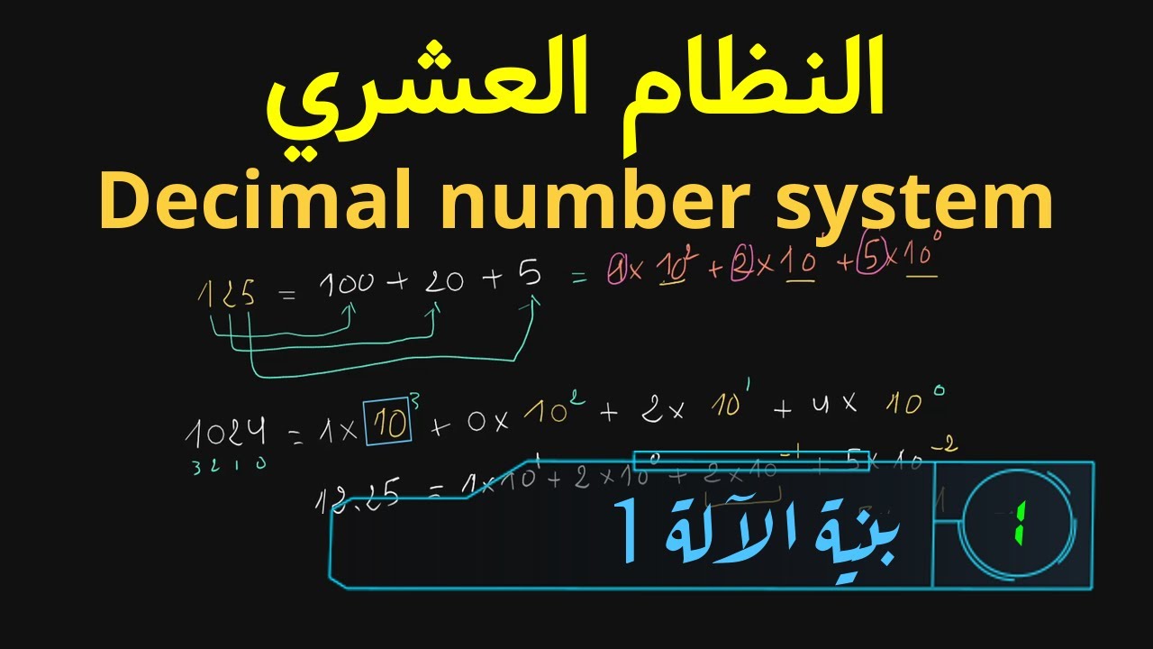 أنظمة التعداد : النظام العشري