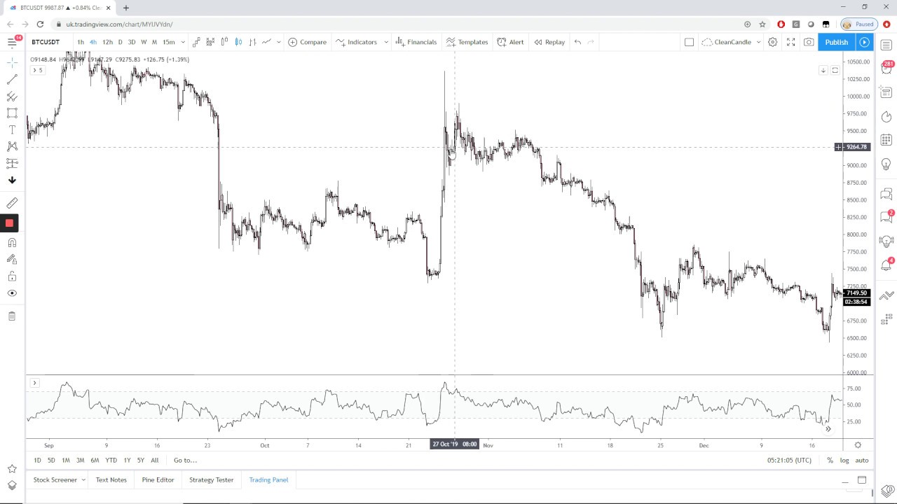 RSI — как я его использую и советы