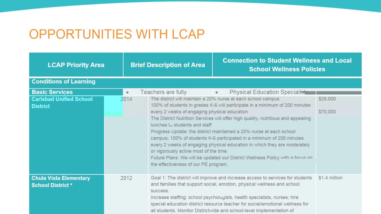 LCAP The Wellness Connection PPT 2 2017