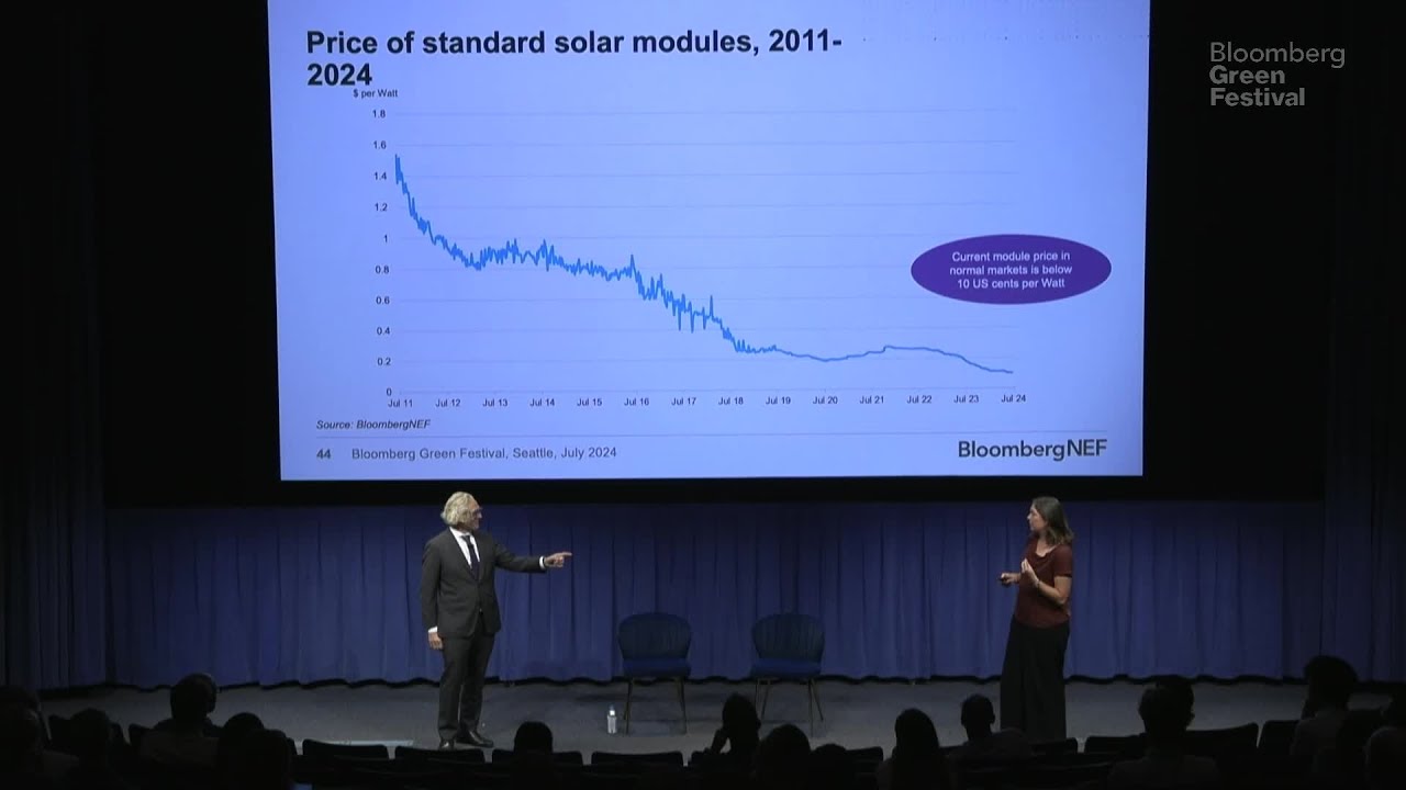 Bloomberg on Trends in Renewable Investment