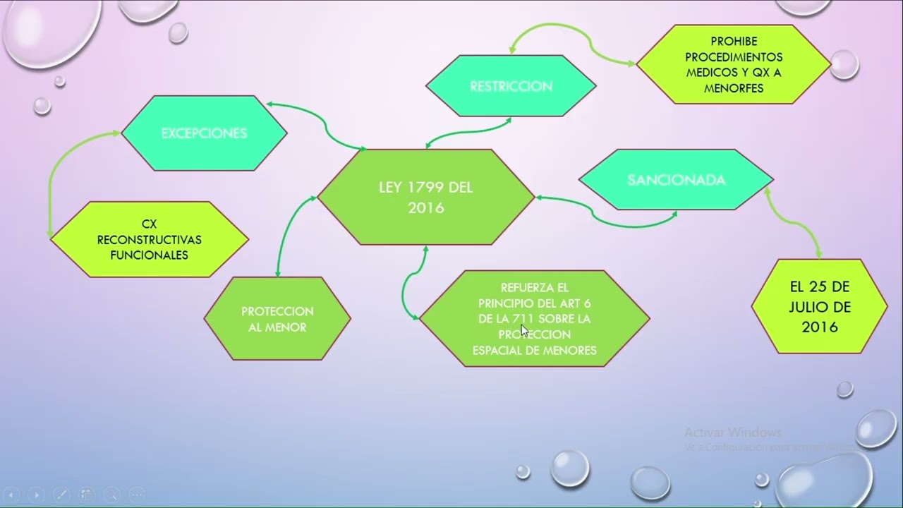 MARCO TEORICO COSMETOLOGIA