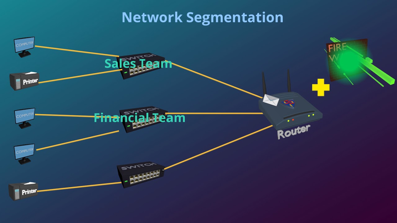 Network Segmentation