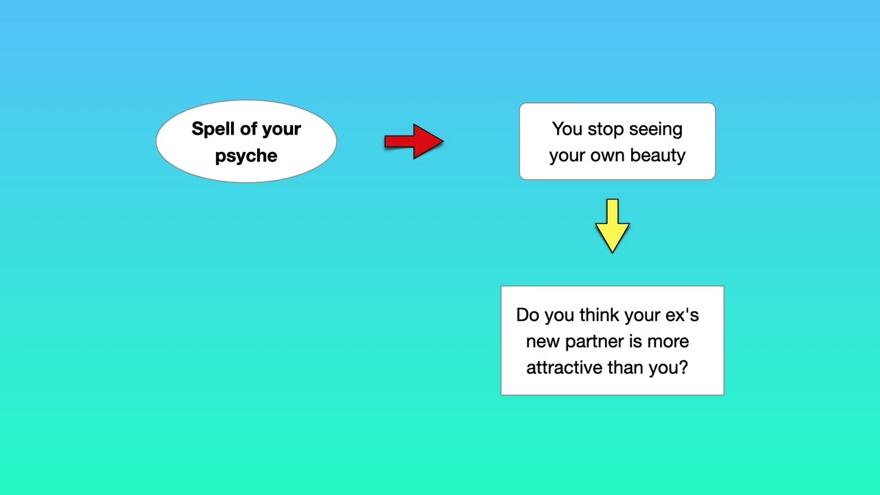 THERAPY TO RECOVER YOUR SELF-ESTEEM 13 COMPARING