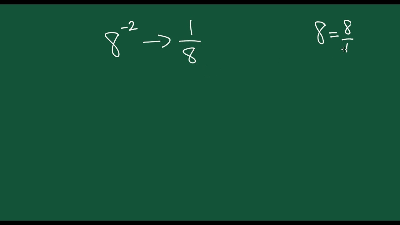 How to Simplify Expressions with Negative Exponents