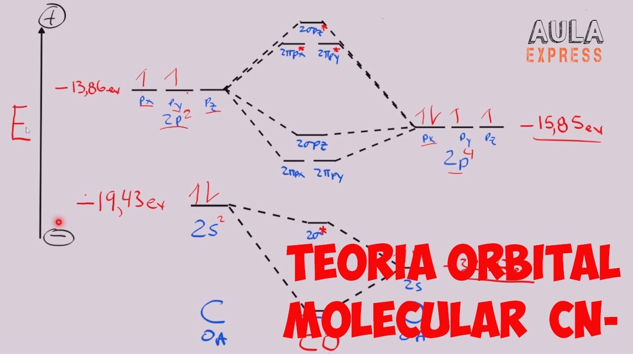 TEORÍA DE ORBITALES  MOLECULARES ION CIANURO (CN-) | Ejercicio Resuelto Paso a Paso AULAEXPRESS