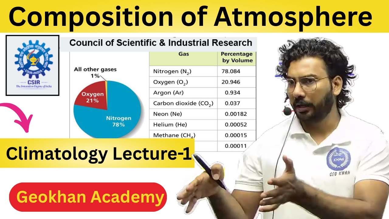 Climatology lecture-1, Composition of Atmosphere | 