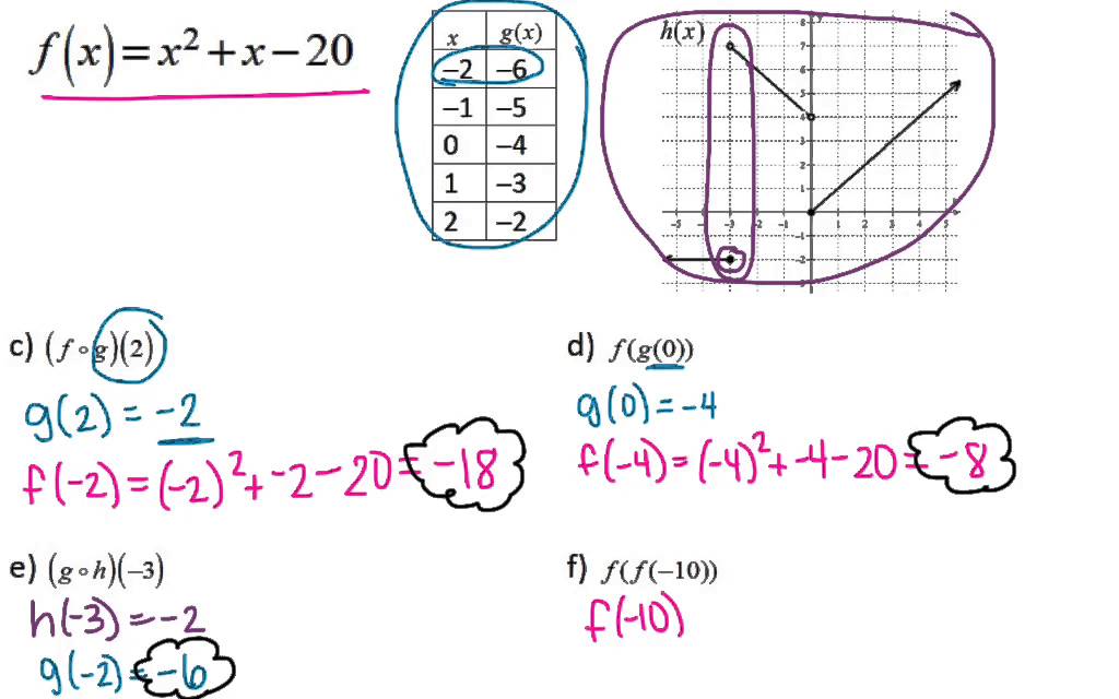 Algebra 3-4 Operations/Composition of Functions