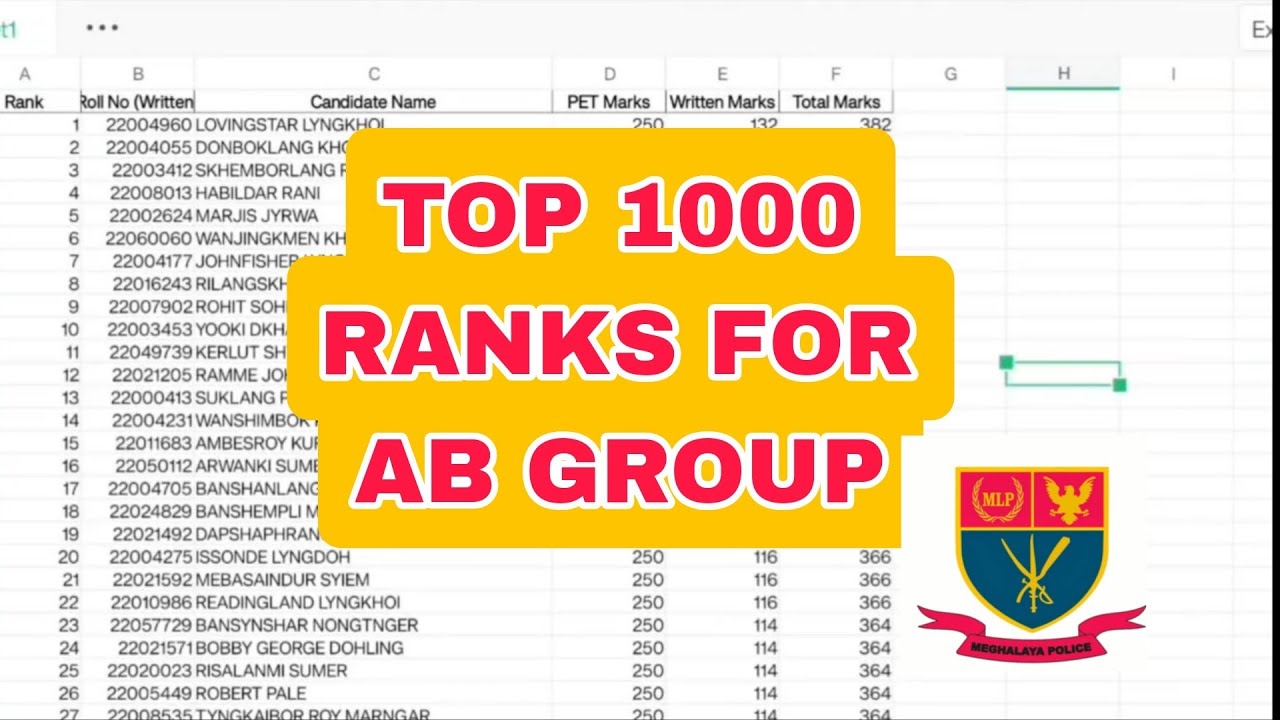 Top 1000 ranks group for AB kiba ioh heh mark 