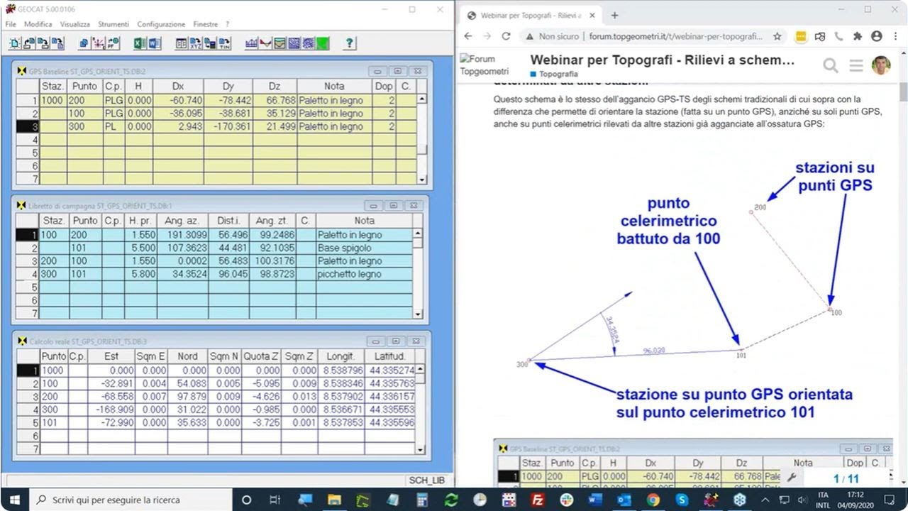 Rilievi a schema libero