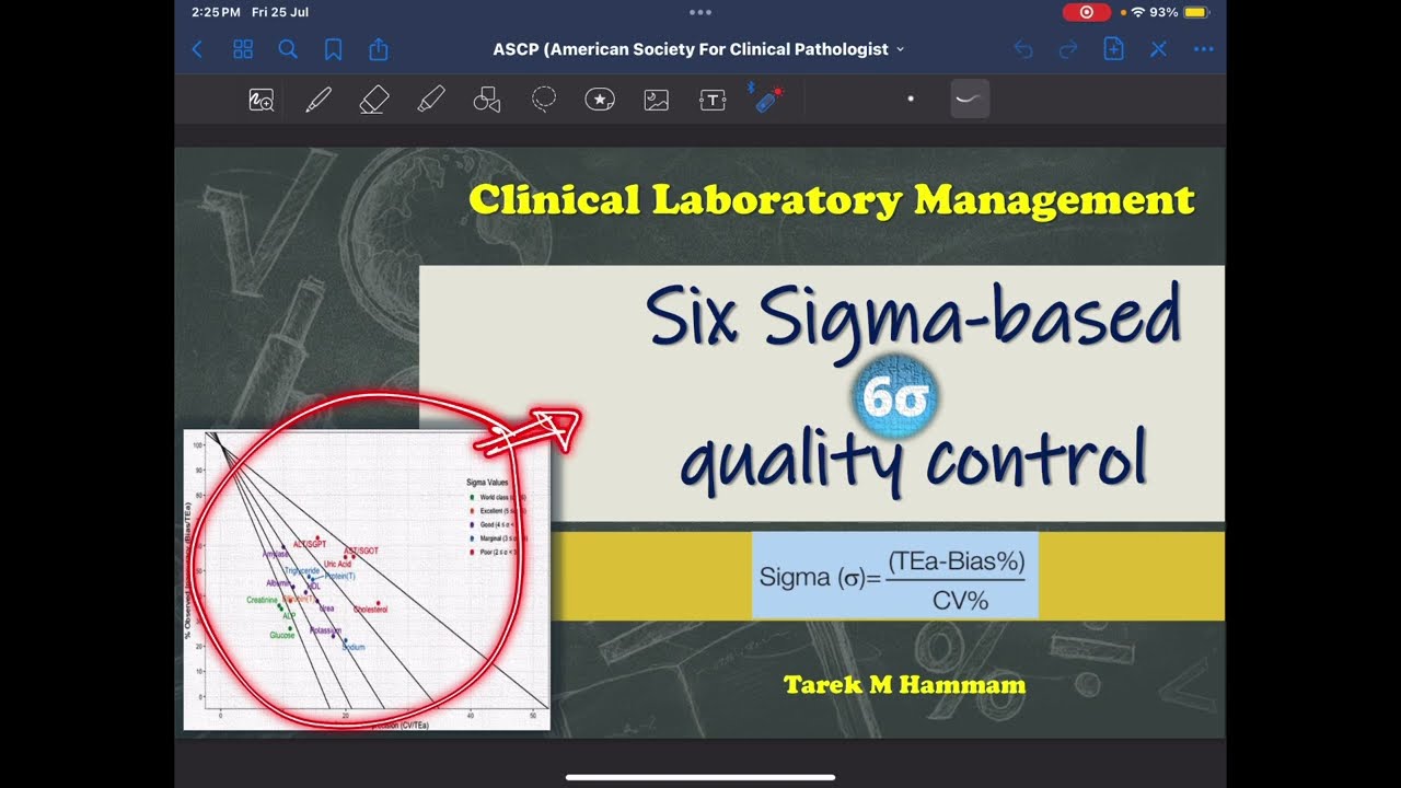 Clinical Laboratory Management: 6 Sigma based Quality Control Part1