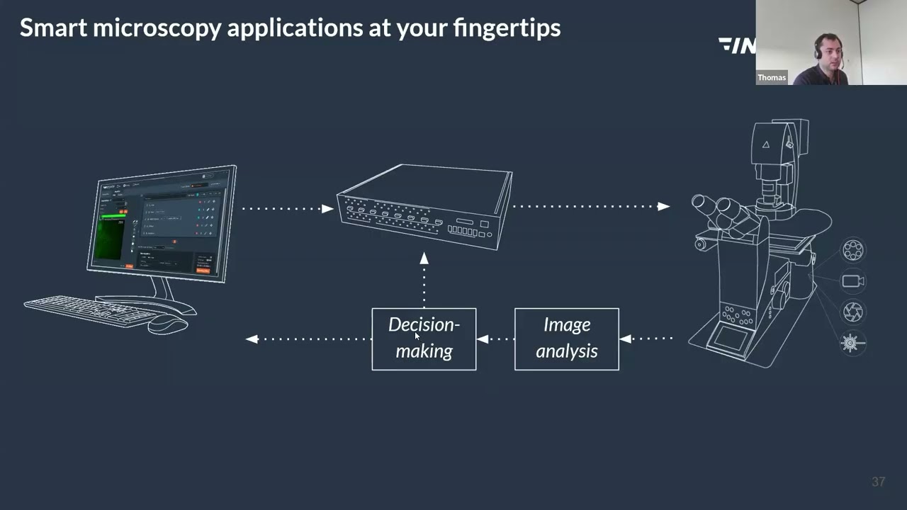 Solutions for smart microscopy - Rémy Torro, INSCOPER