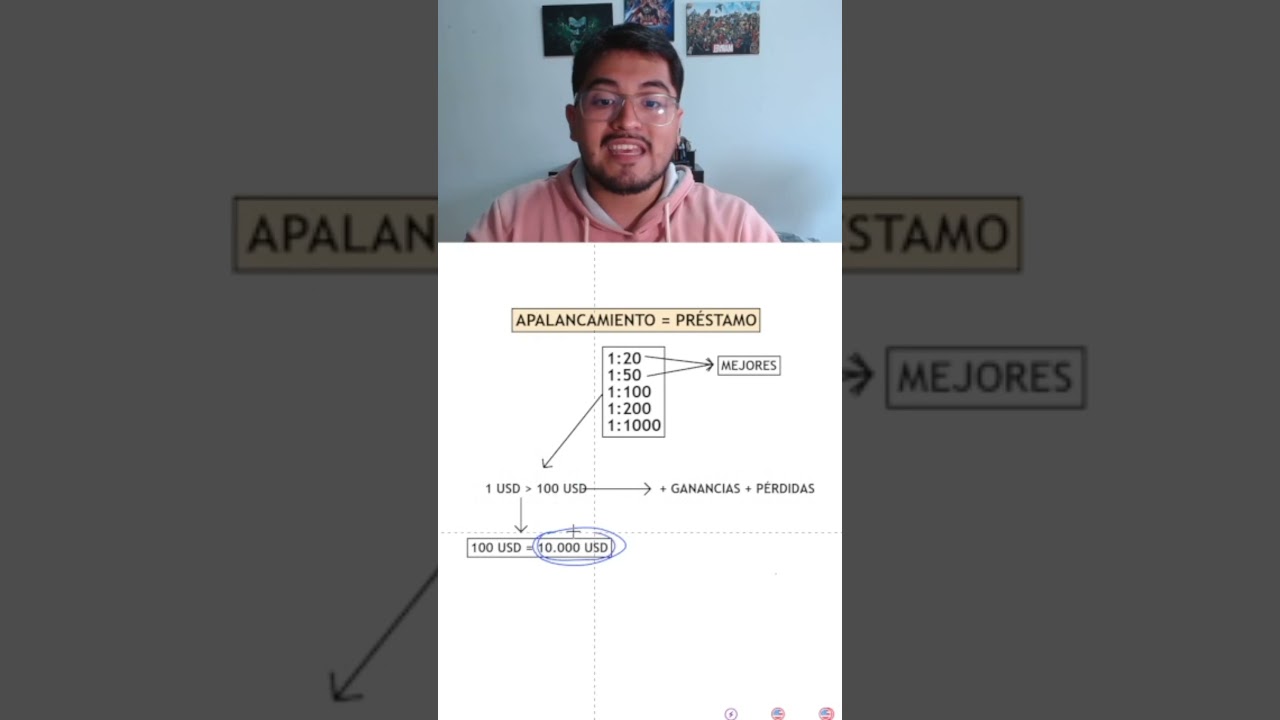 👉 &iquest;Qu&eacute; es el APALANCAMIENTO en TRADING? (explicado en 60s)