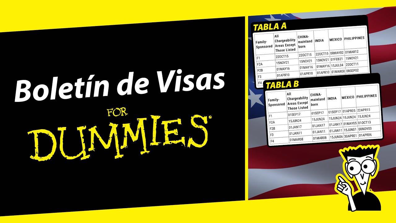 COMO LEER EL BOLETIN DE VISAS - COMO FUNCIONA EL BOLETIN DE VISAS