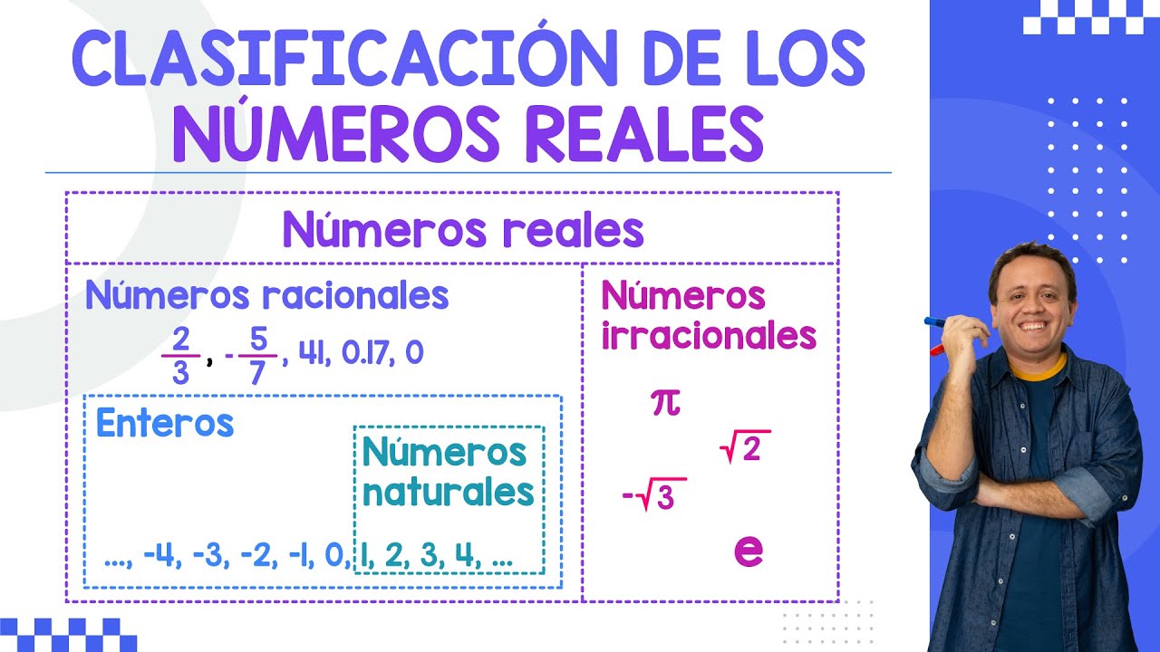 Clasificación de los NÚMEROS REALES: Naturales, Enteros, Racionales e Irracionales