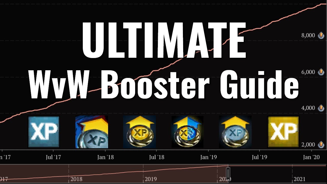 Ultimate WvW Booster Guide &mdash; Guild Wars 2 - World vs. World Basics