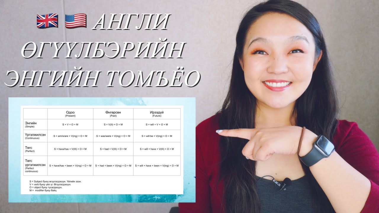 Англи хэлний энгийн идэвхтэй өгүүлбэр зохиох хялбар томъёо • Anu Harchu