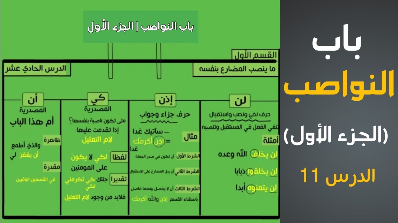 باب النواصب | الجزء الأول || الدرس الحادي عشر