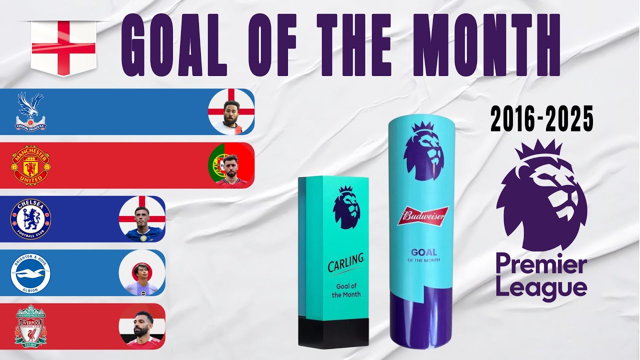 Premier League Goal of the Month All Winners (2016-2025)