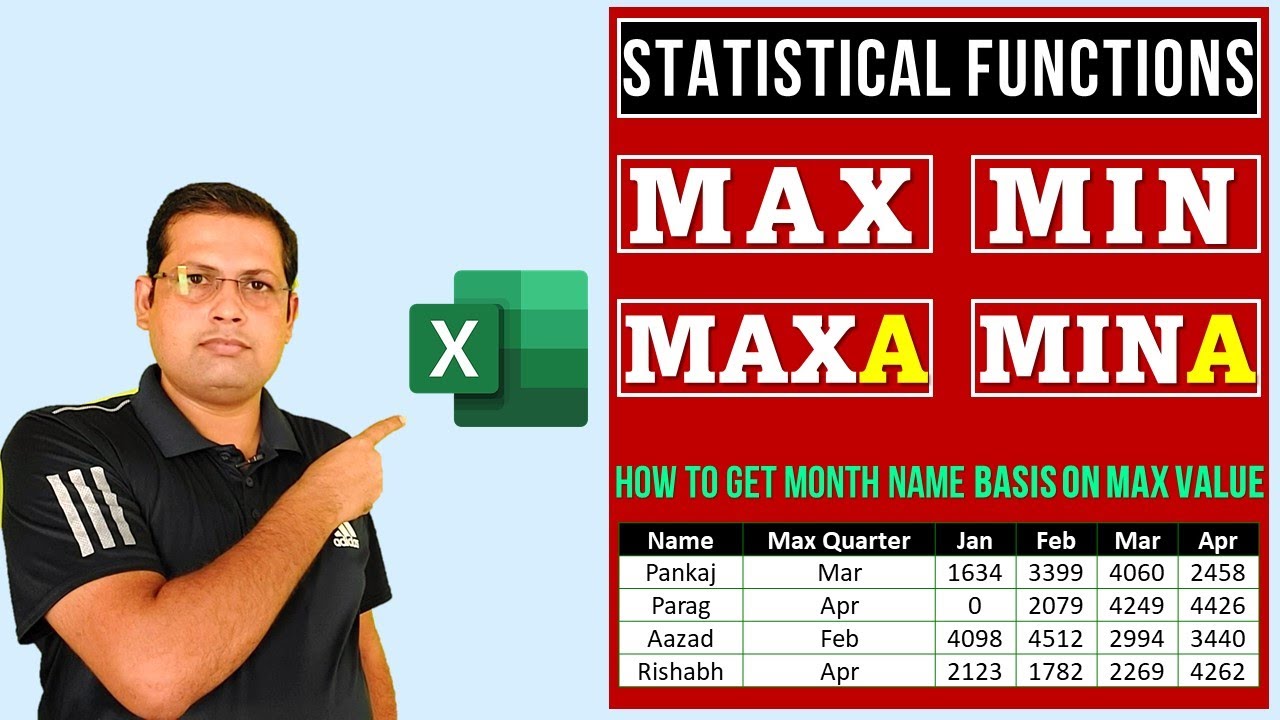 MAX and MIN Function in Excel | Best Example of MAX and MIN Function