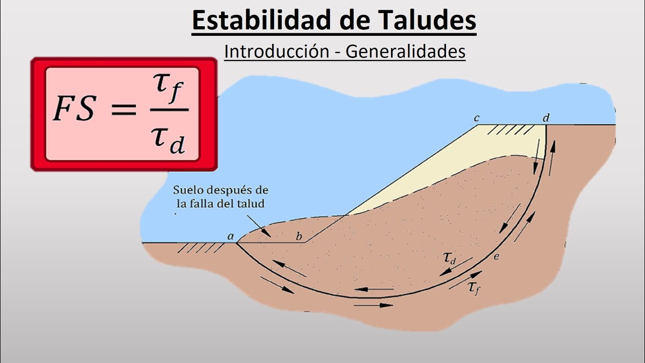Estabilidad de Taludes - Generalidades - Mecánica de Suelos II