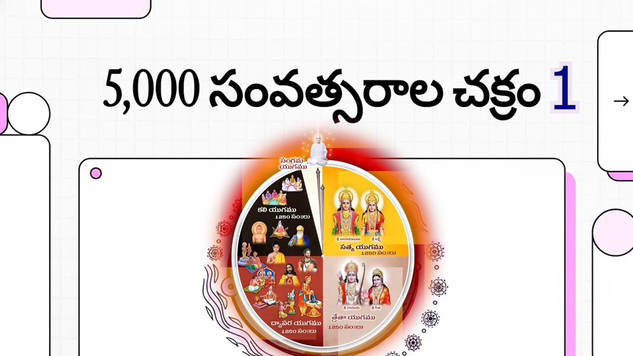 5,000 సంవత్సరాల చక్రం 1