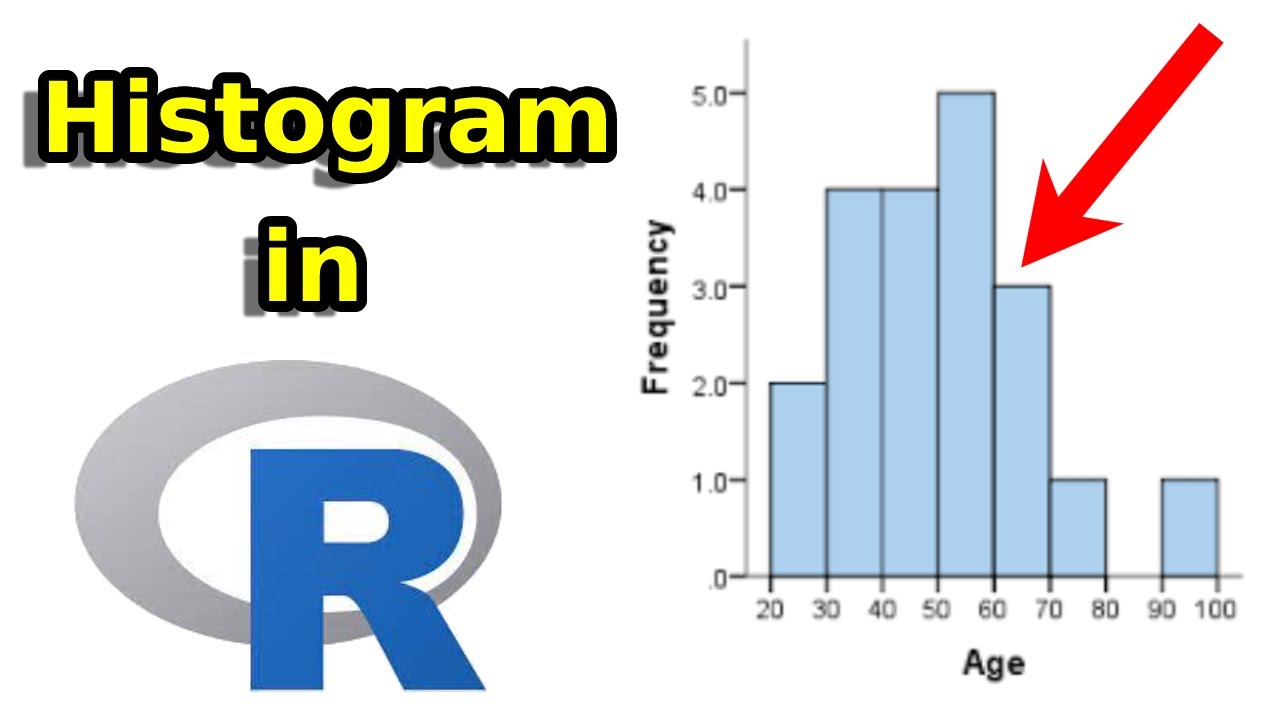 How to Create a Histogram in R for Beginners!