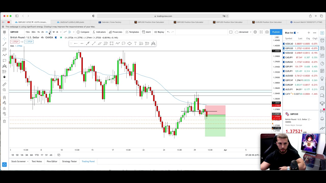 ПРОБОЙ свинг-трейдинга GBPUSD на 200 тыс. ftmo Challenge
