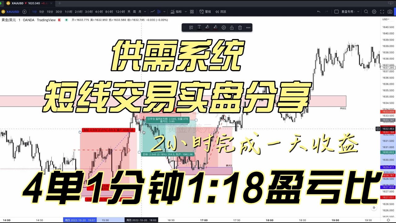 供需系统是短线盈利机器丨实盘1分钟交易分享