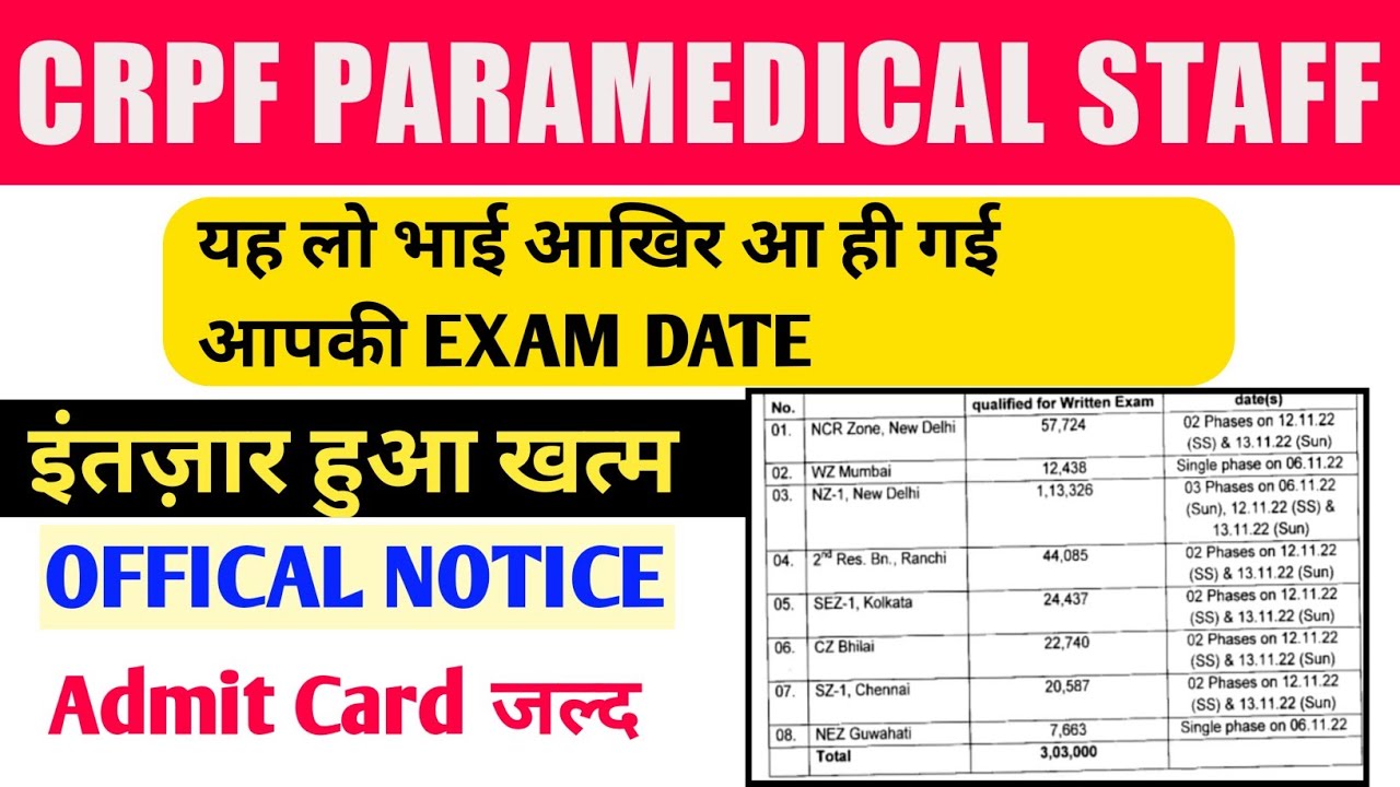 CRPF Paramedical Exam Date | CRPF Paramedical Staff Admit Card 2022 | CRPF Tradesman Exam Date 2022