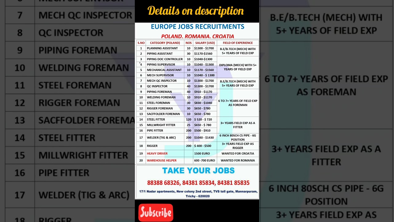 Jobs in Europe for Indian - Poland, Romania & Croatia #europejob #europevisa #jobsearch #interview