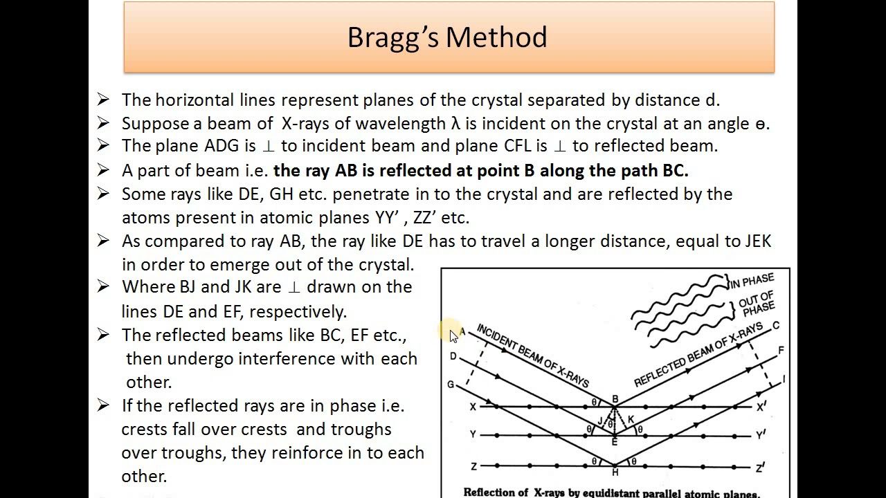Lecture on X ray diffraction, Laue's Method, Bragg's Method