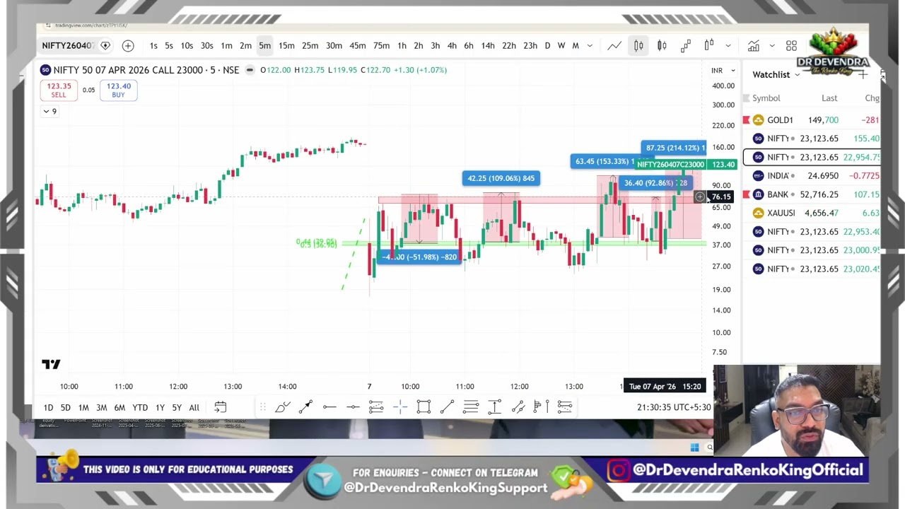 Option buying with Red Bar theory | Stupid and simple strategy for beginners | Free Course