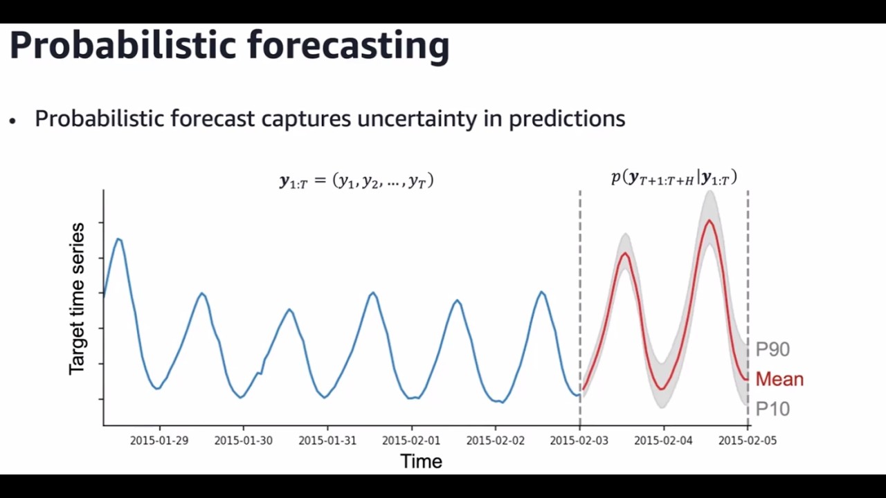 Chronos: Time series forecasting in the age of pretrained models