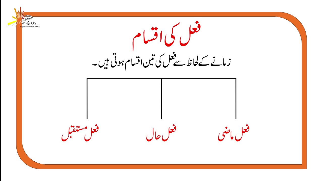 Feil ki iqsam  I فعل اور اسکی اقسام I  Grade 3 I SNC I Urdu I PEN Academy