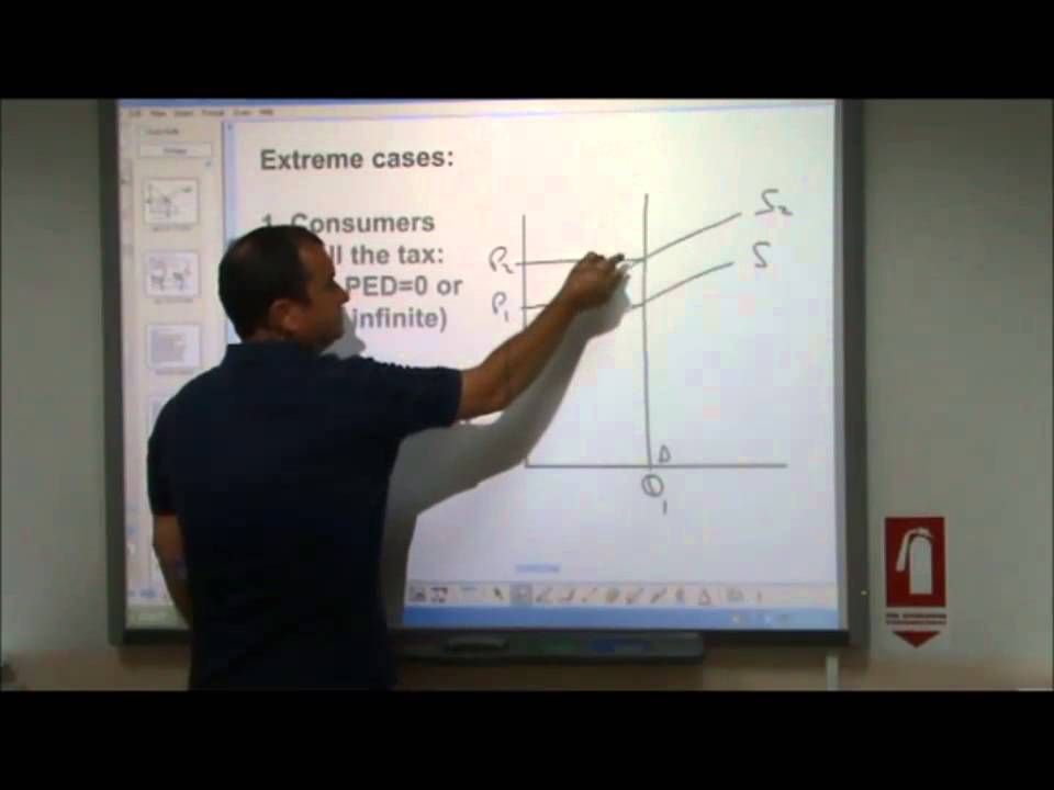 AS-Level Economics Video 14 Indirect Taxes and Subsidies