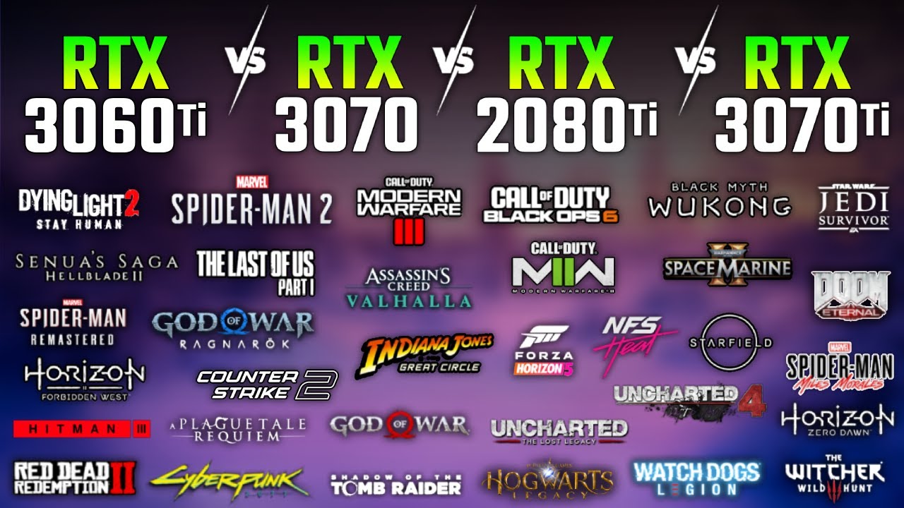 RTX 3060 Ti против RTX 3070 против RTX 2080 Ti против RTX 3070 Ti в 2025 году | Тест в 33 играх |...