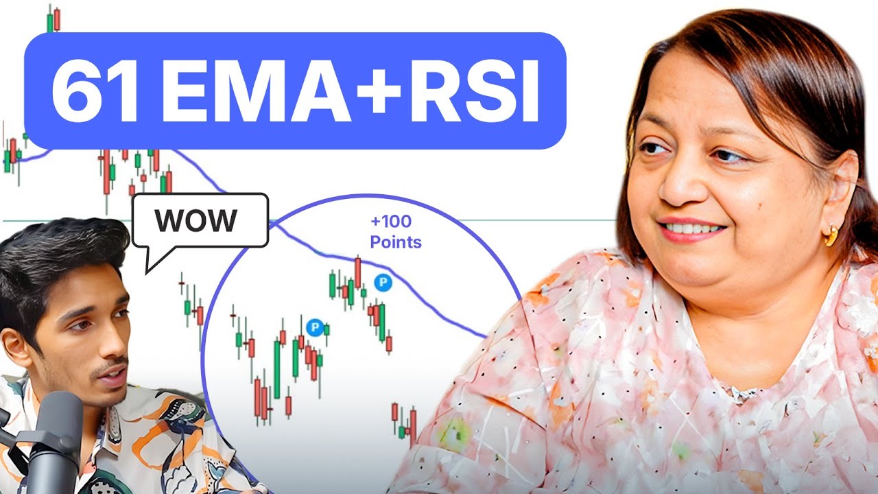 RSI and 61 EMA Trading Strategy For Stocks and Options With Jyoti Budhia | Intraday Strategy
