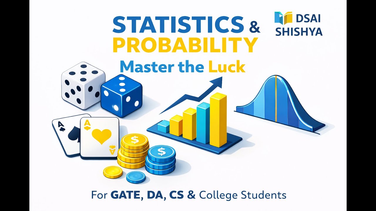 1. Sample Space and its type Countable and uncoutable