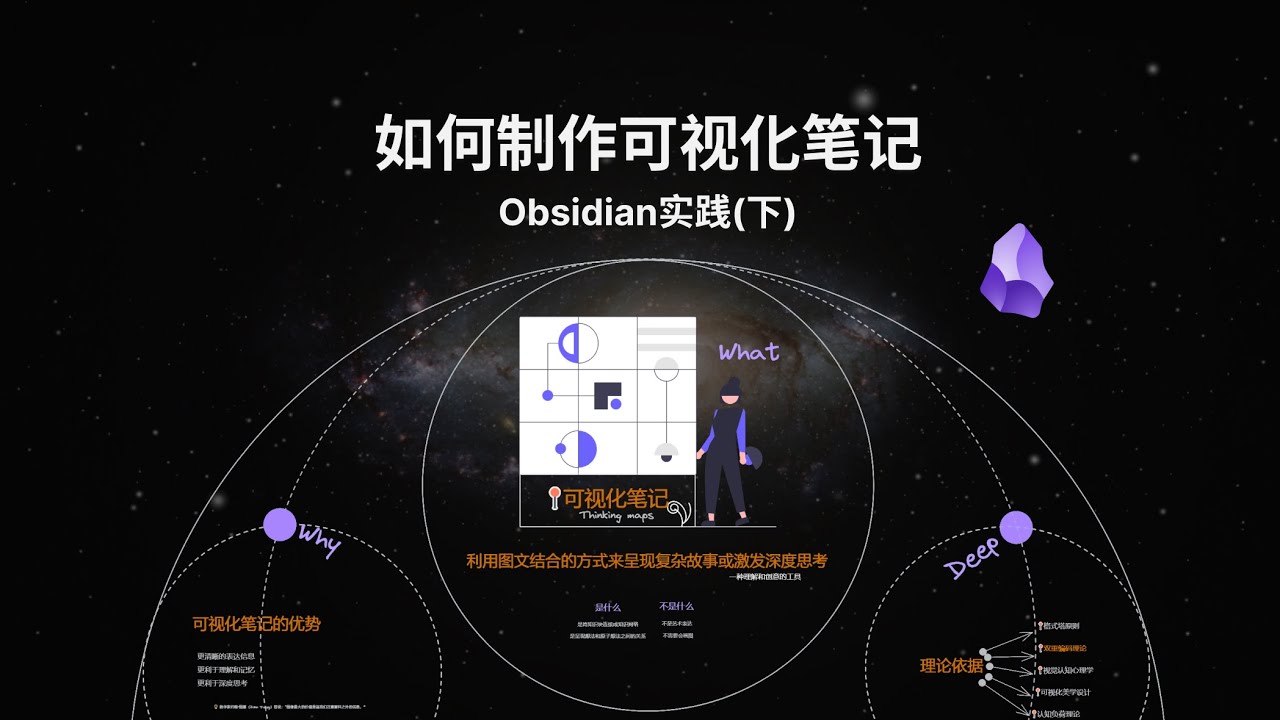 如何制作可视化读书笔记的Obsidian实践（下）