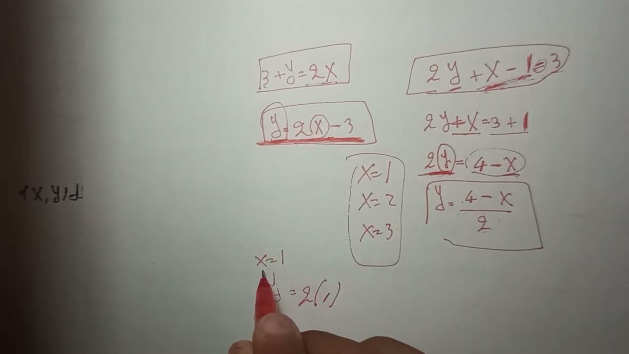 الصف الثالث المتوسط.. التمثيل البياني للمعادلات في المستوي الاحداثي . 